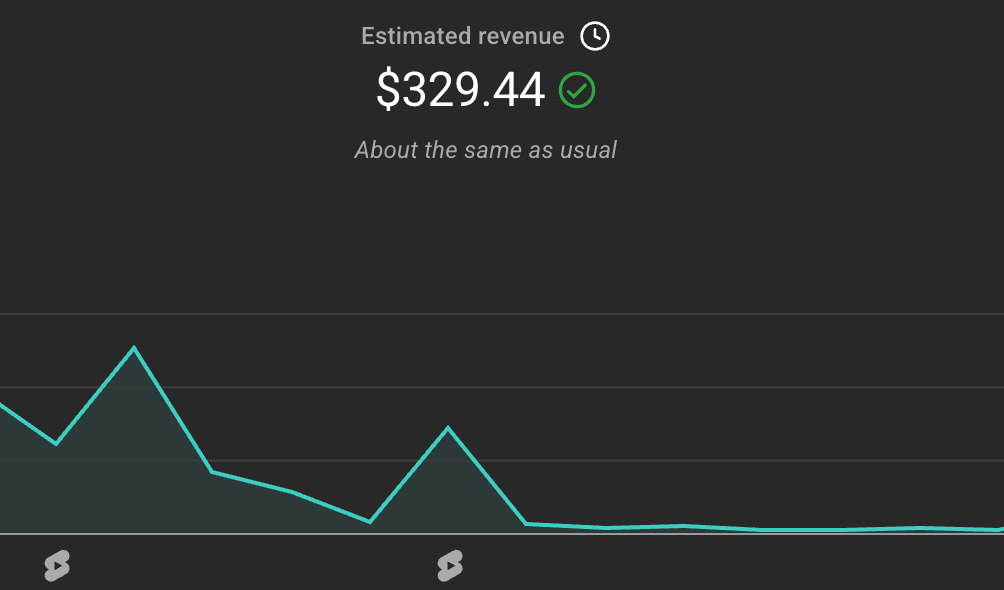 إثبات أرباح $329.44 من Shorts
