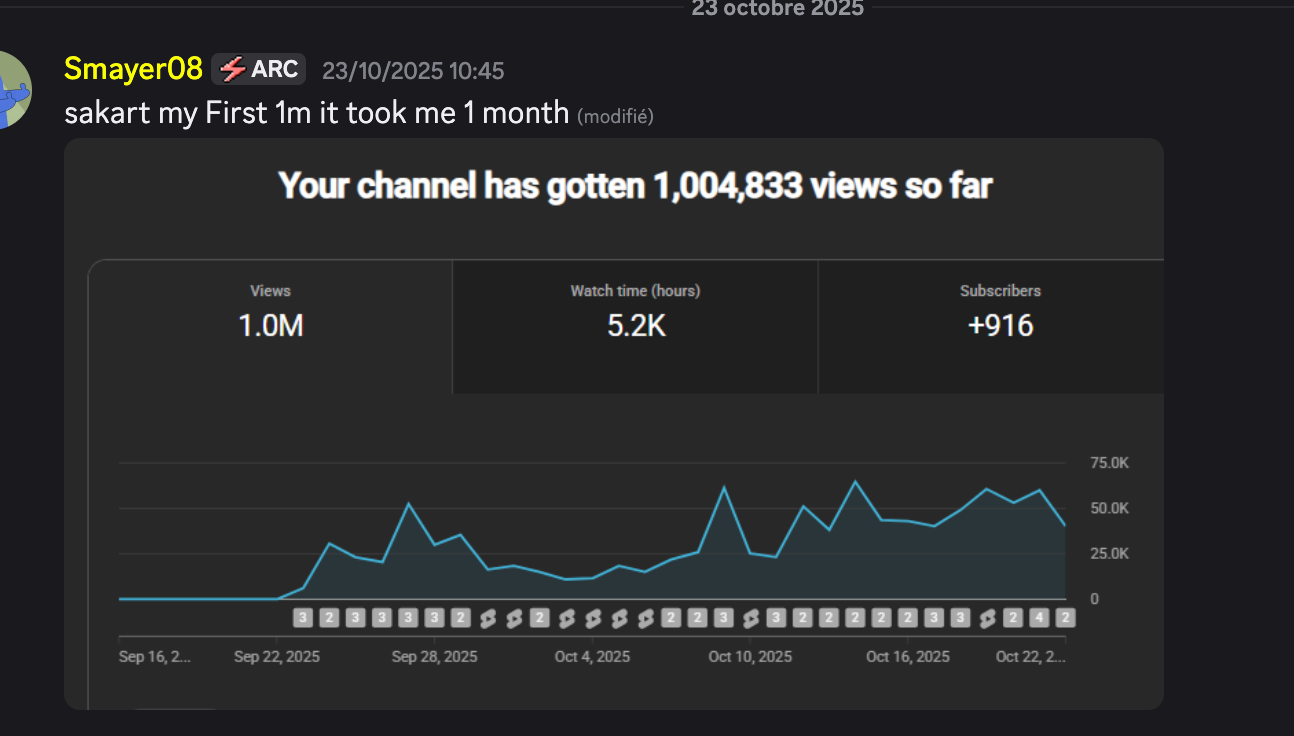 إثبات 1 مليون مشاهدة في شهر